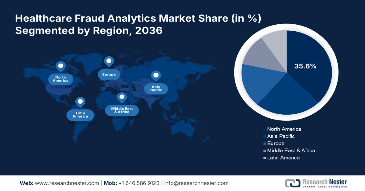 Healthcare Fraud Analytics Market Share