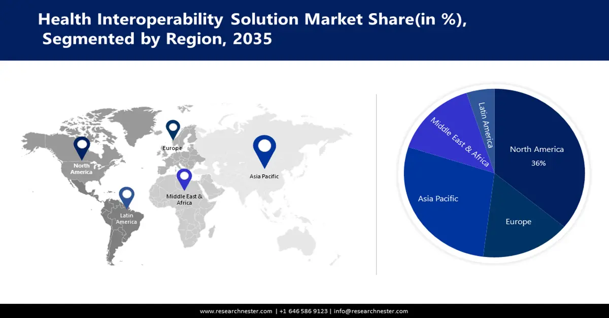 Healthcare Interoperability Solutions Market Share
