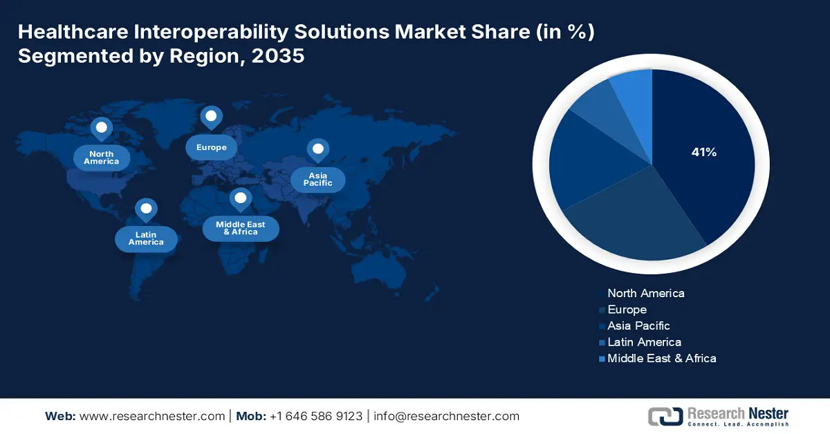 Healthcare Interoperability Solutions Market Share
