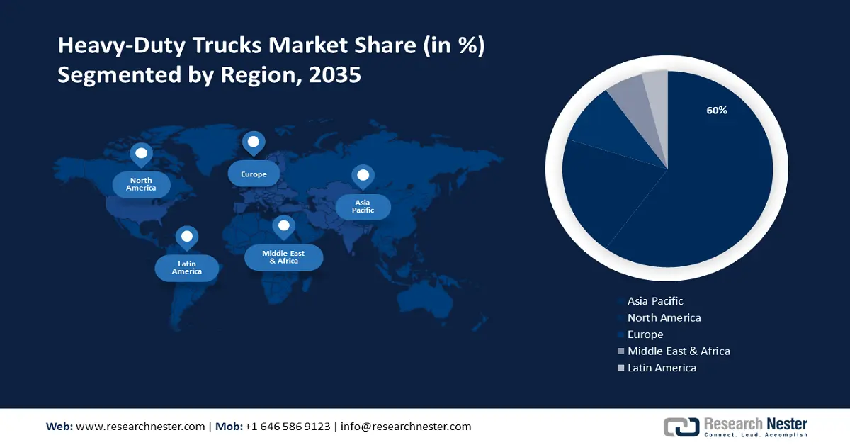 Heavy Duty Trucks Market Size