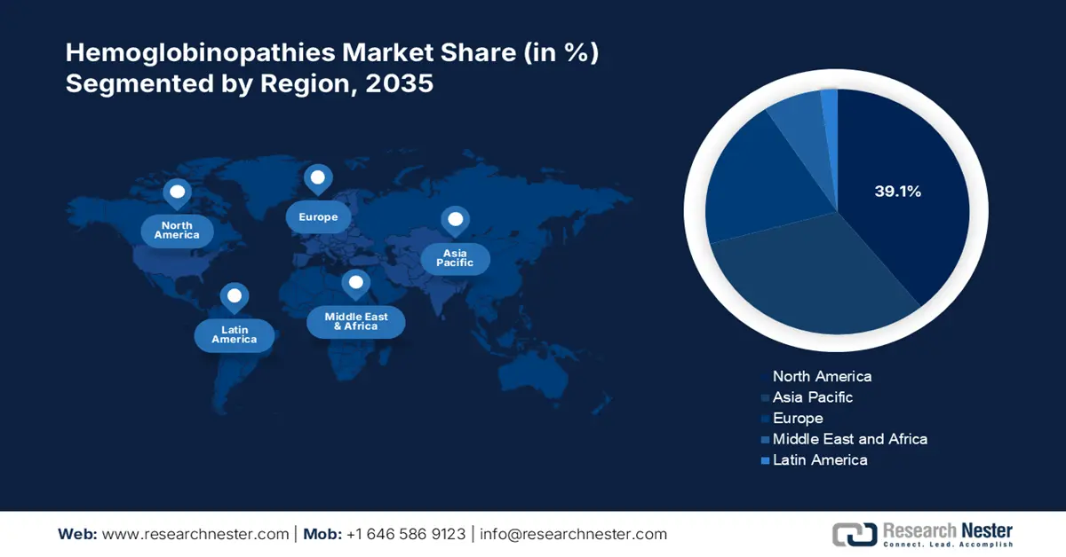 Hemoglobinopathies Market Share