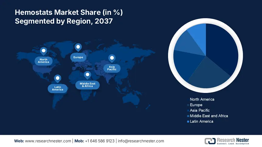 Hemostats Market Size