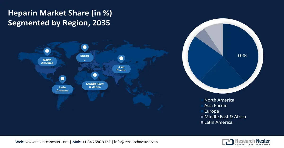 Heparin Market Share
