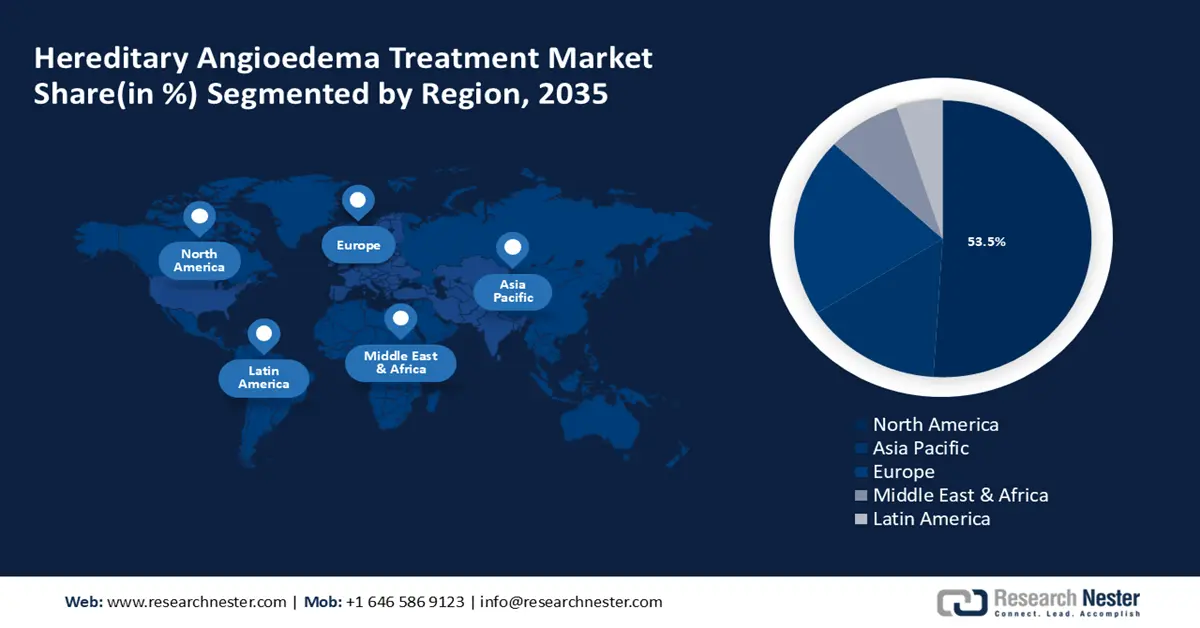Hereditary Angioedema (HAE) Therapeutics Market Share