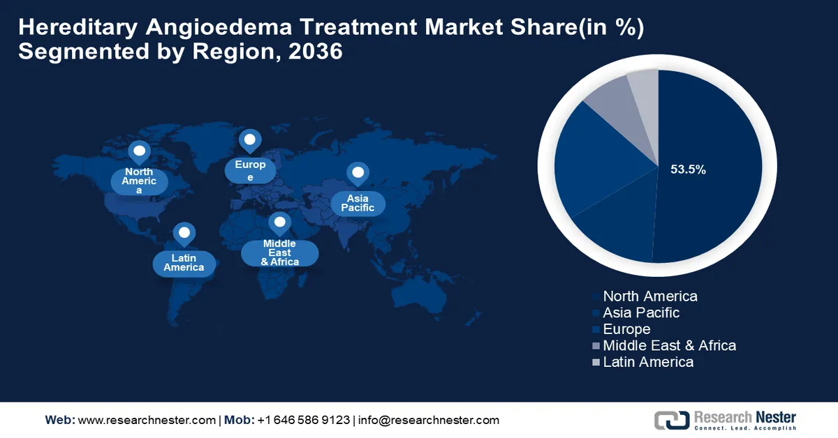 Hereditary Angioedema (HAE) Therapeutics Market Share