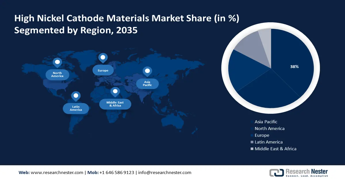 High Nickel Cathode Materials Market Trends