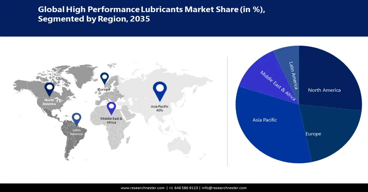 High Performance Lubricants Market share