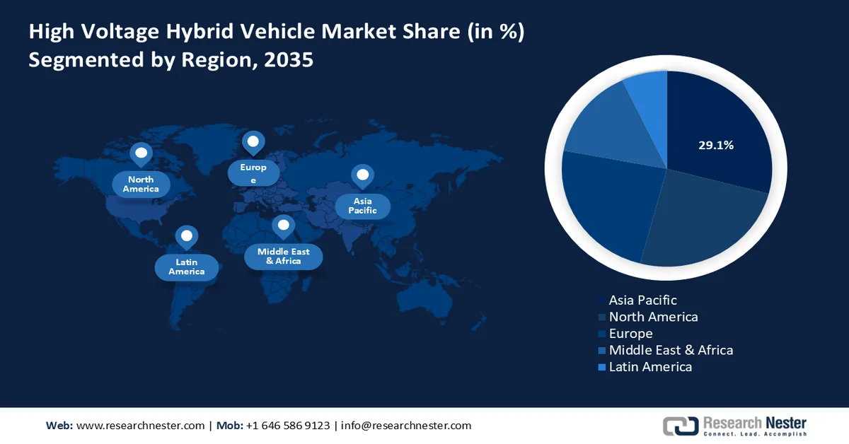 High Voltage Hybrid Vehicle Market share