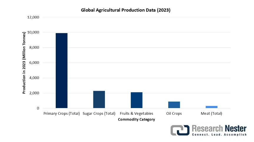 horticulture Lighting Market