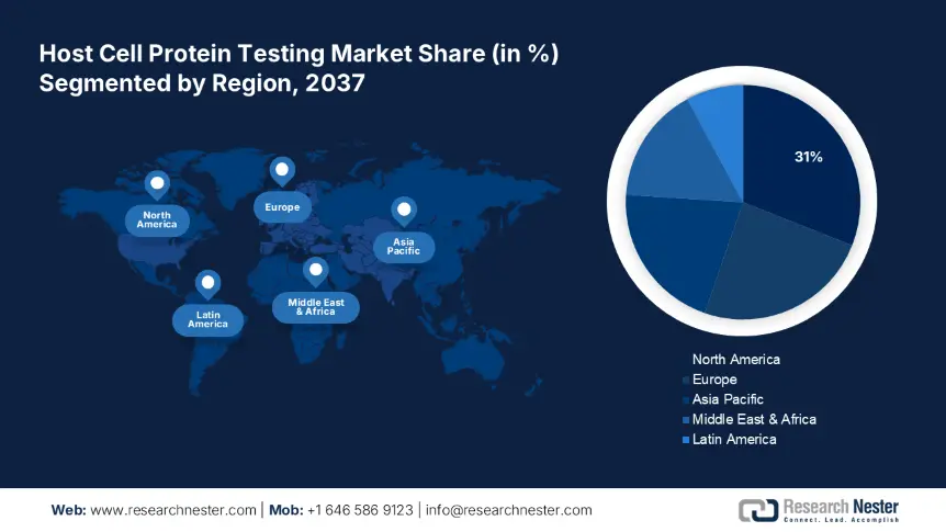 Host Cell Protein Testing Market share
