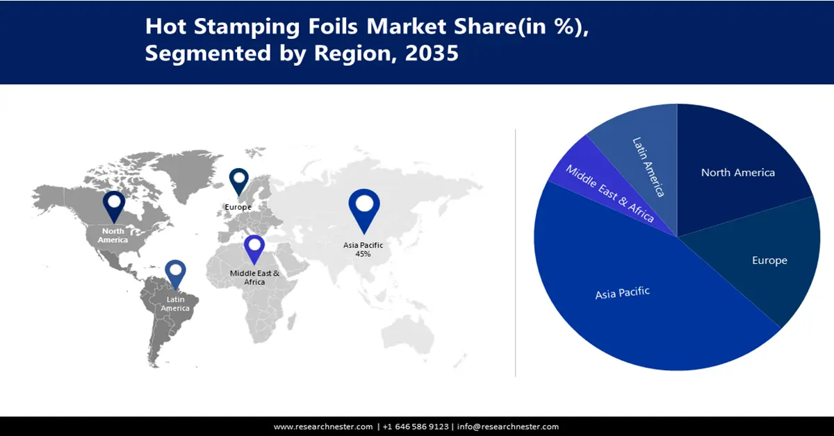 Hot Stamping Foils Market size
