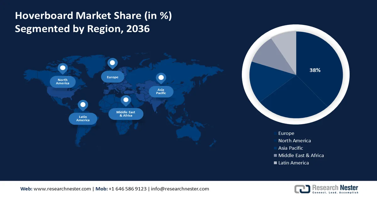Hoverboard Market Share