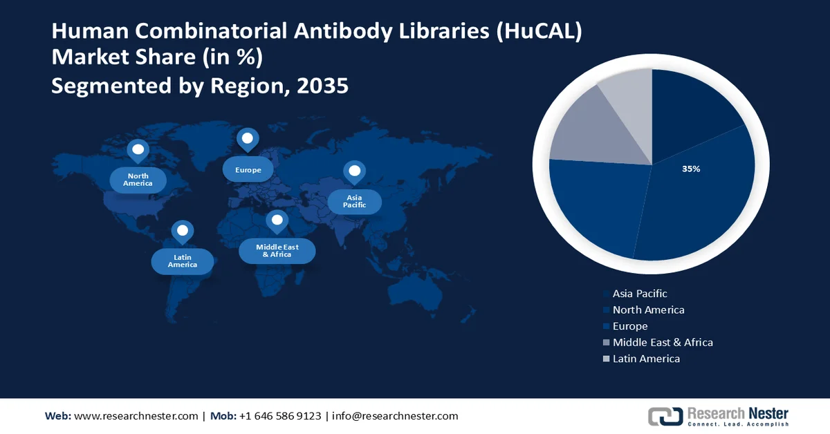 IG_Human Combinatorial Antibody Libraries (HuCAL) Market shares