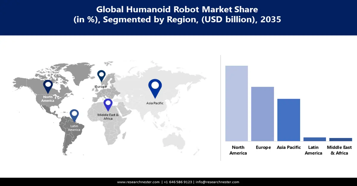 Humanoid Robot Market