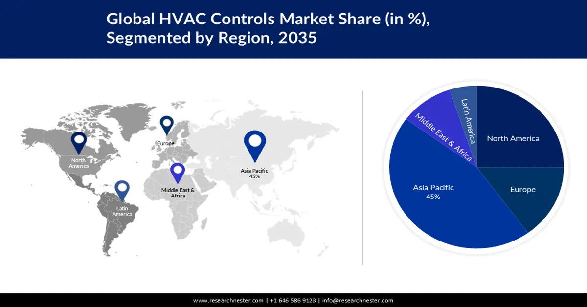 HVAC Controls Market share