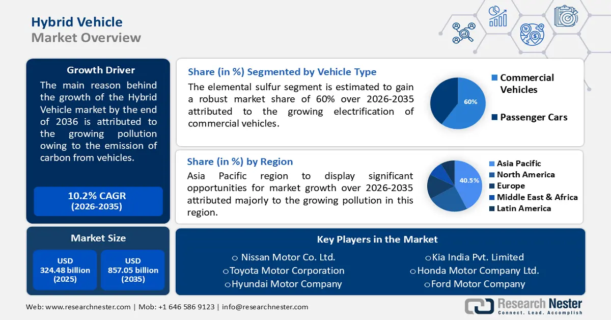 Hybrid Vehicle Market Size