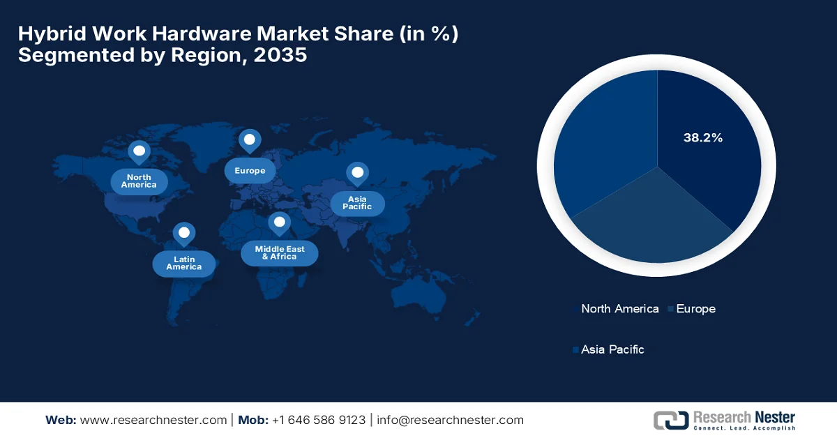Hybrid Work Hardware Market share