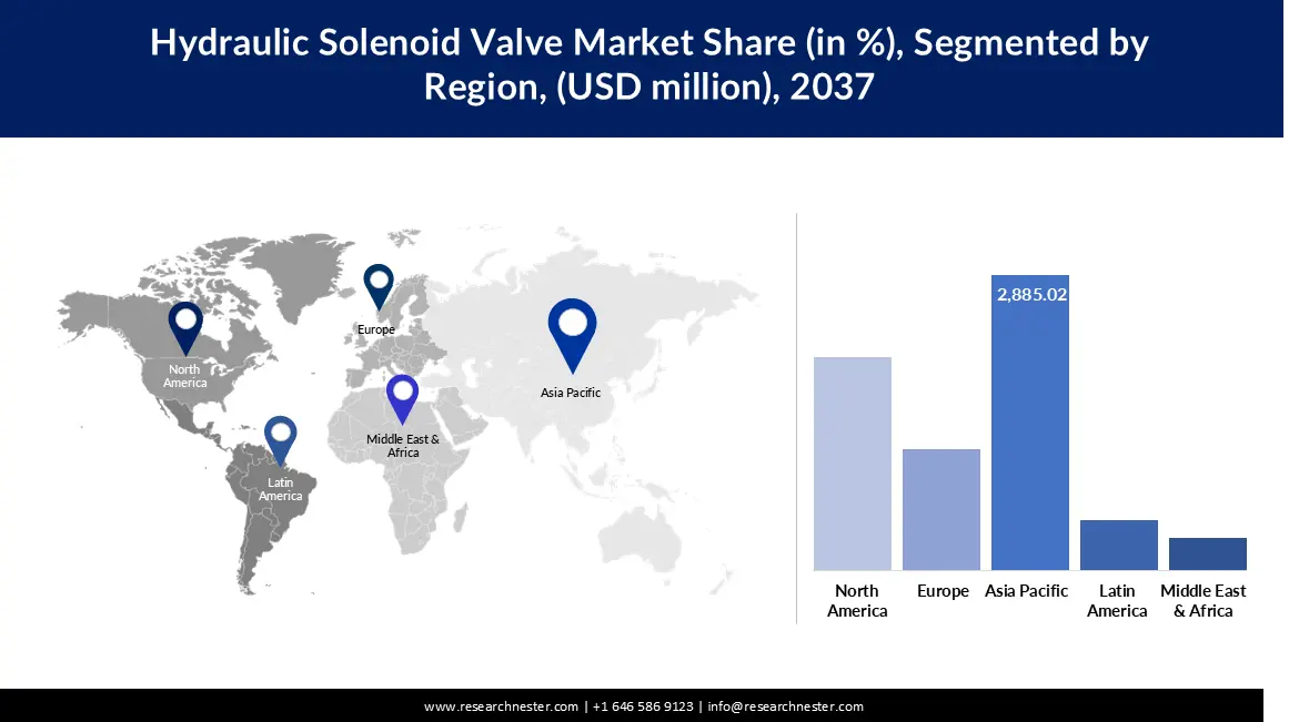 Hydraulic Solenoid Valve Market Share