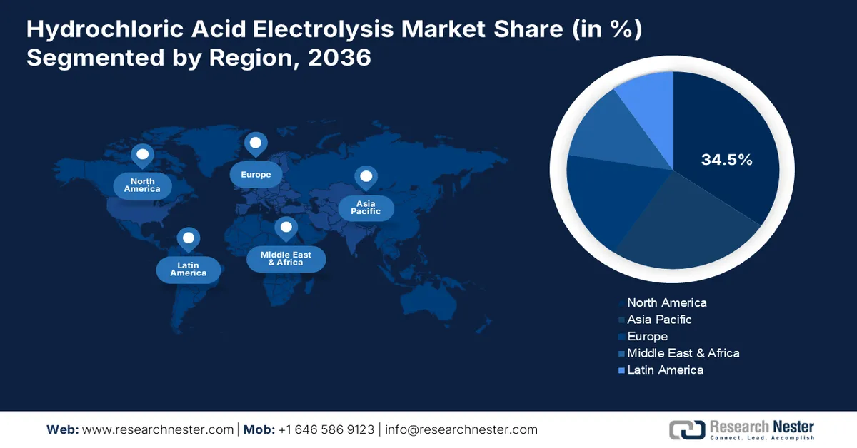 Hydrochloric Acid Electrolysis Market Share