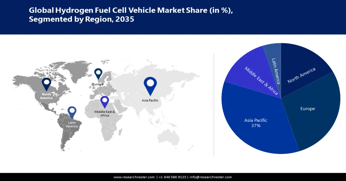 Hydrogen Fuel Cell Vehicle Market Share