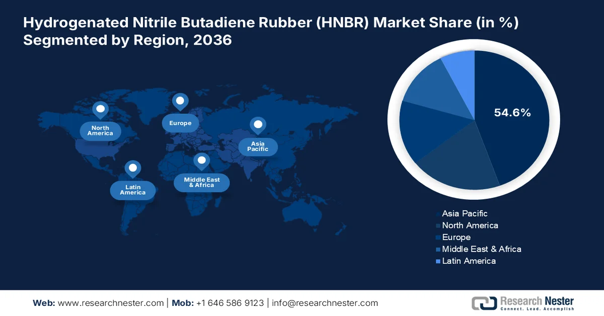 Hydrogenated Nitrile Butadiene Rubber Market Share