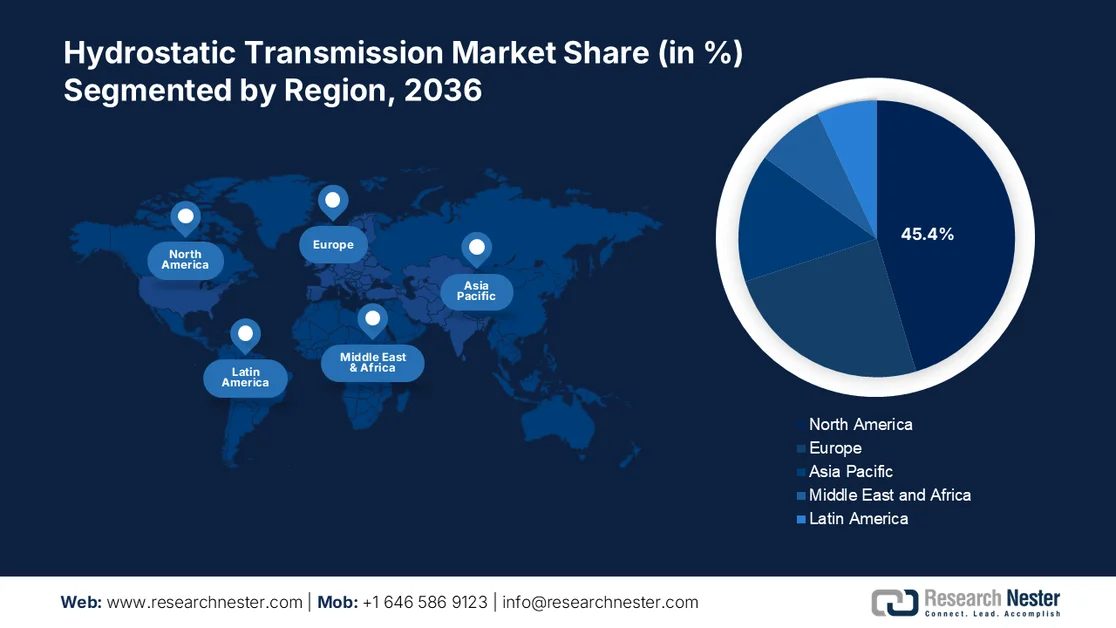 Hydrostatic Transmission Market share