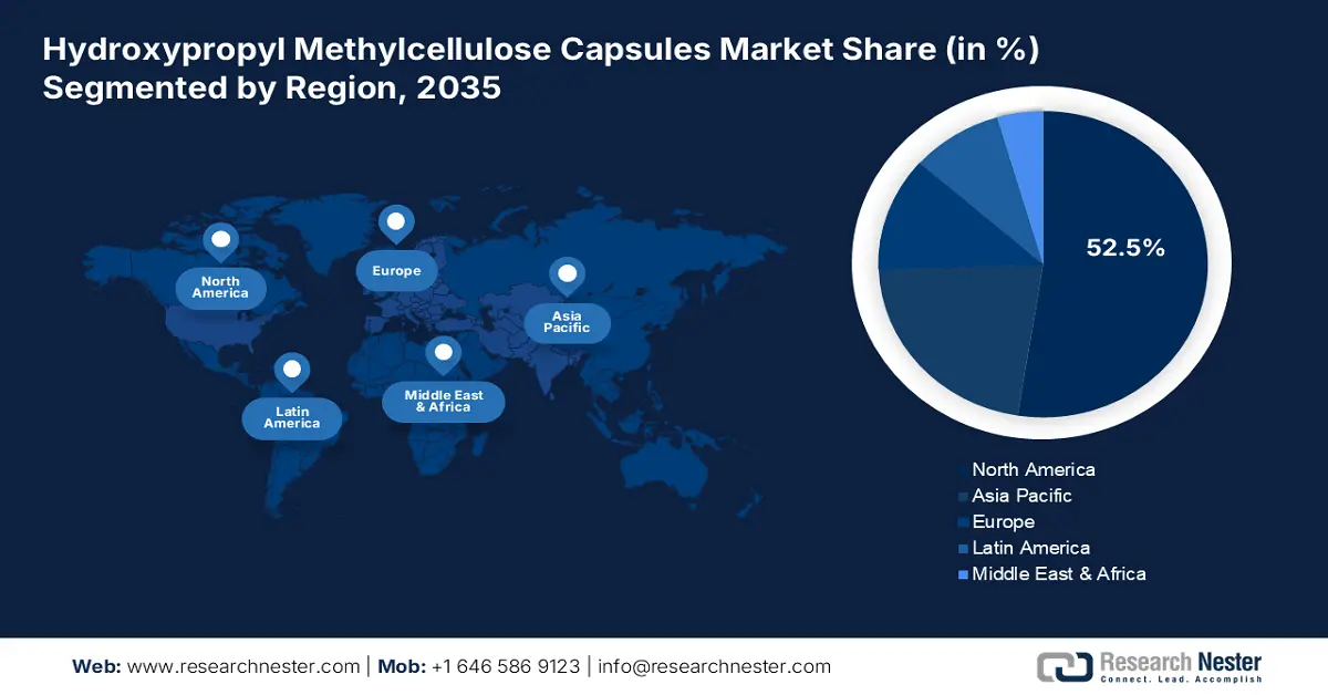 Hydroxypropyl Methylcellulose Capsules Market Share