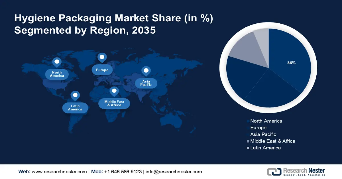 Hygiene Packaging  Share