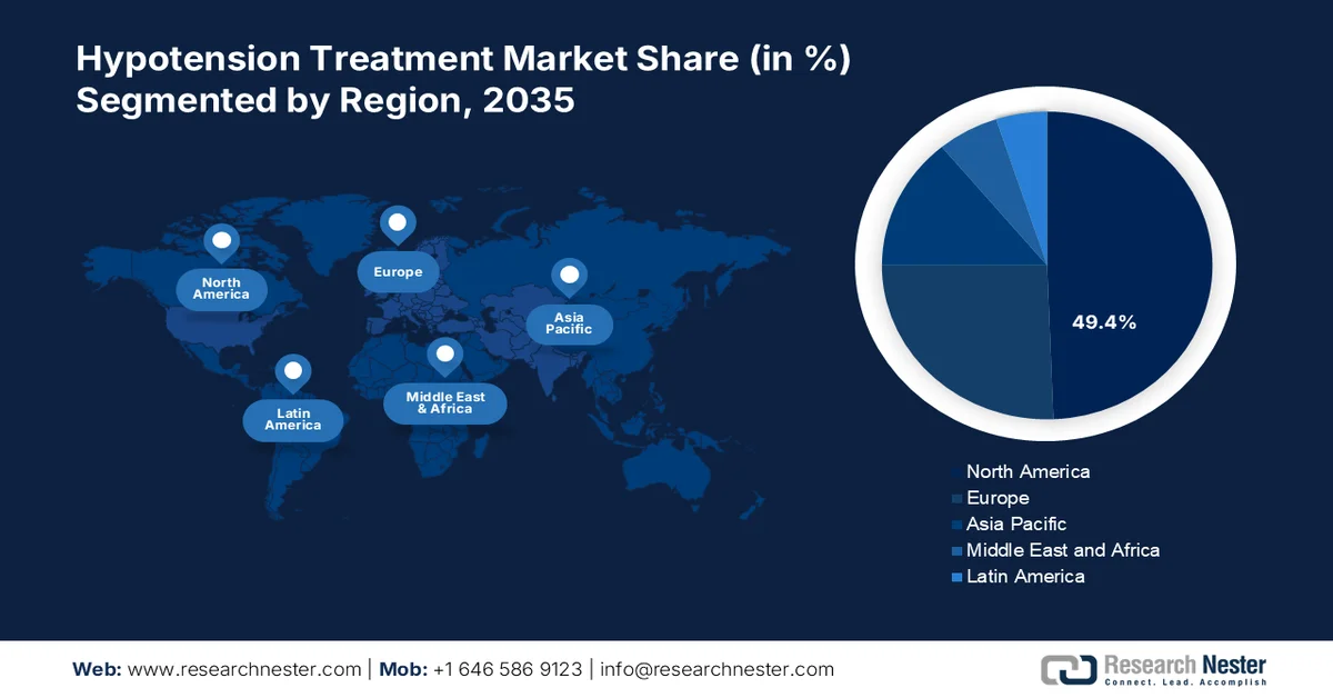 Hypotension Treatment Market Share