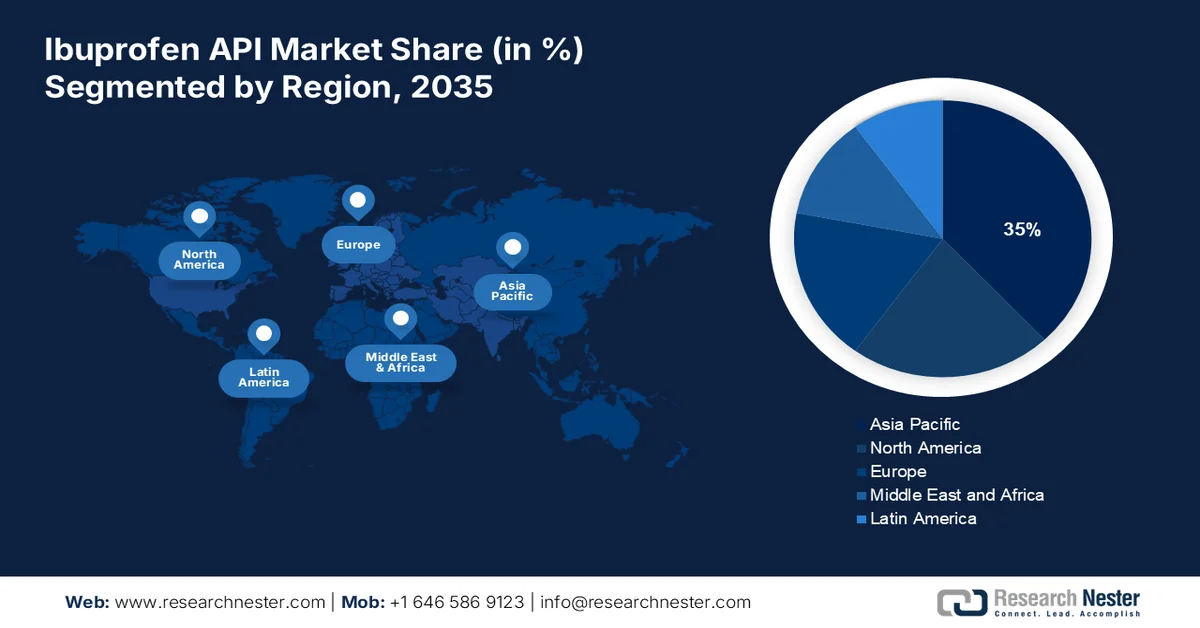 Ibuprofen API Market share