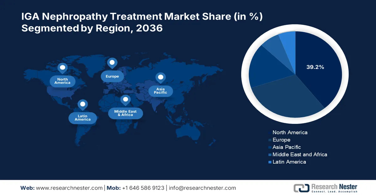 IGA Nephropathy Treatment Market Share