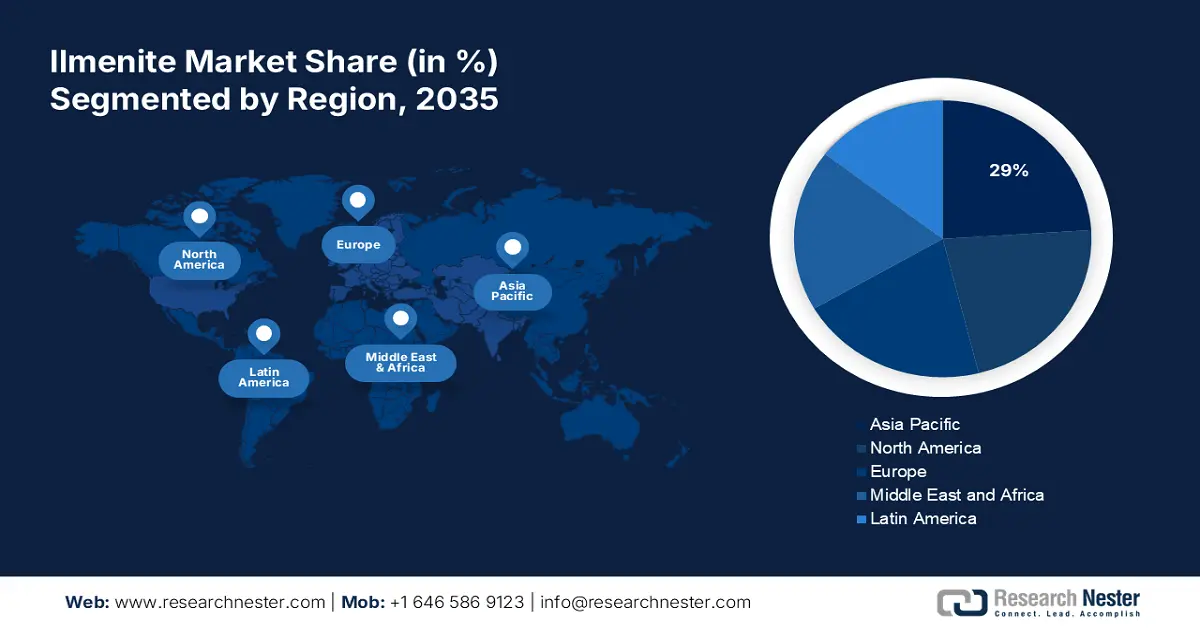 Ilmenite Market Share