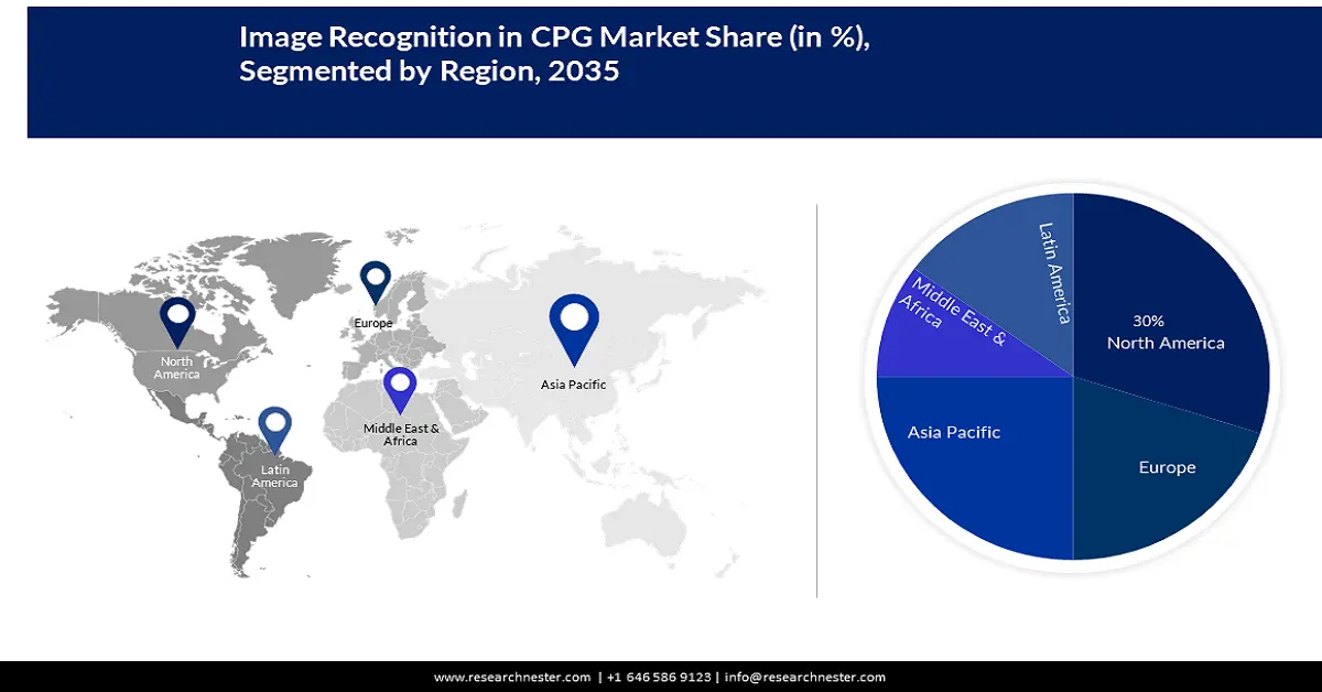Image Recognition in CPG Market Share