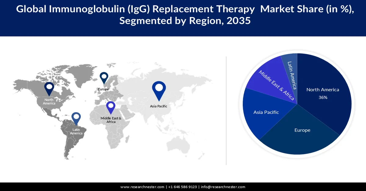 Immunoglobulin Replacement Therapy Market Share