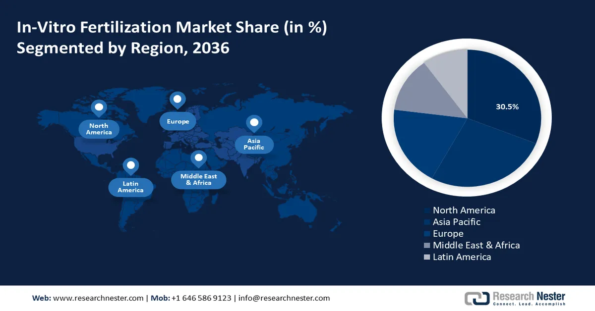 In-vitro Fertilization Market share