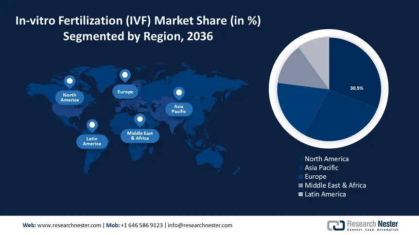 In-vitro Fertilization Market share