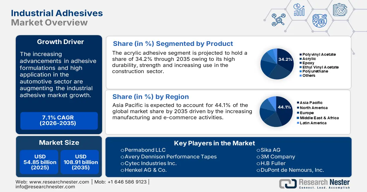 Industrial Adhesives Market Size