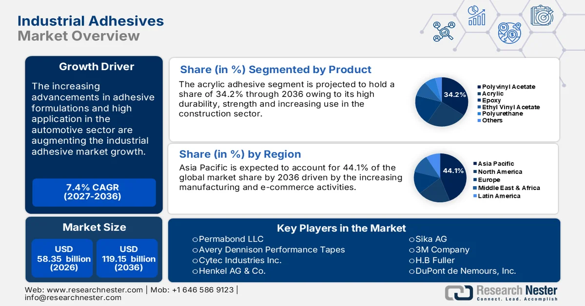 Industrial Adhesives Market Size