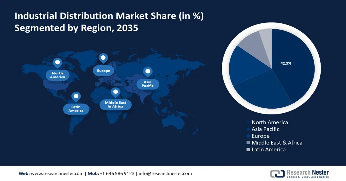 Industrial Distribution Market Share