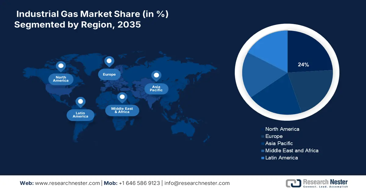 Industrial Gas Market Share