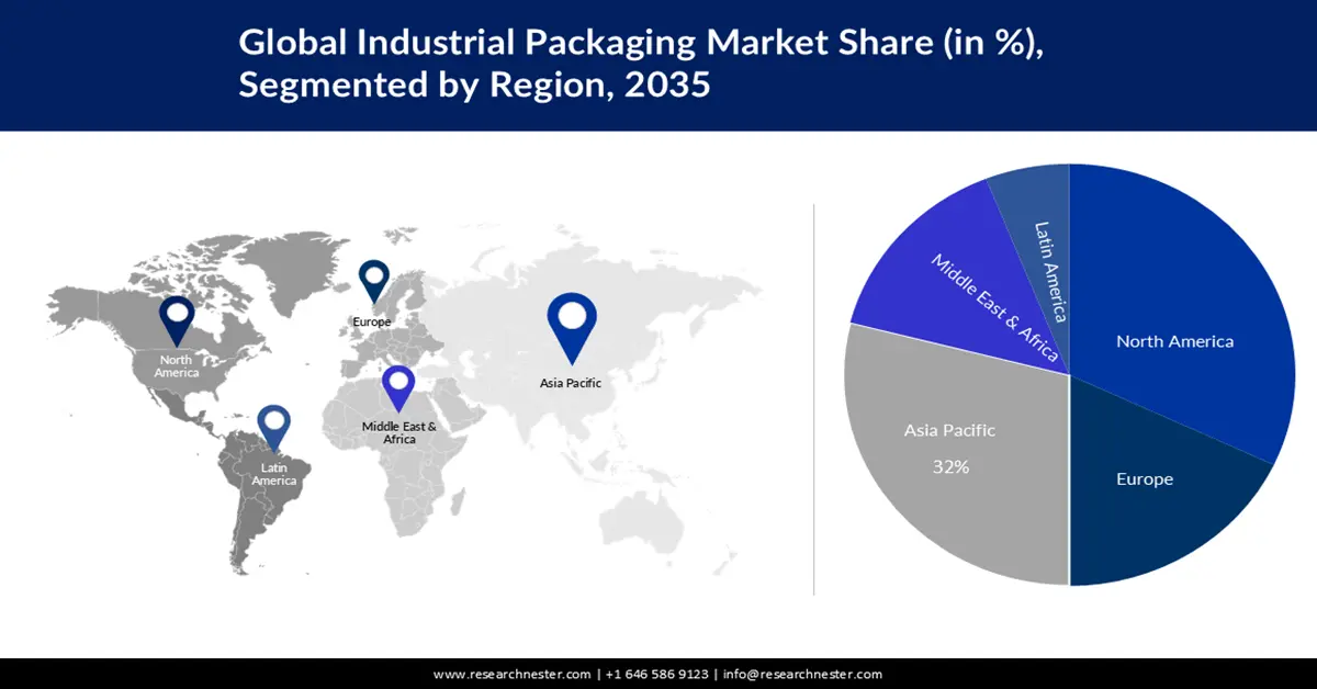 Industrial Packaging Market Share