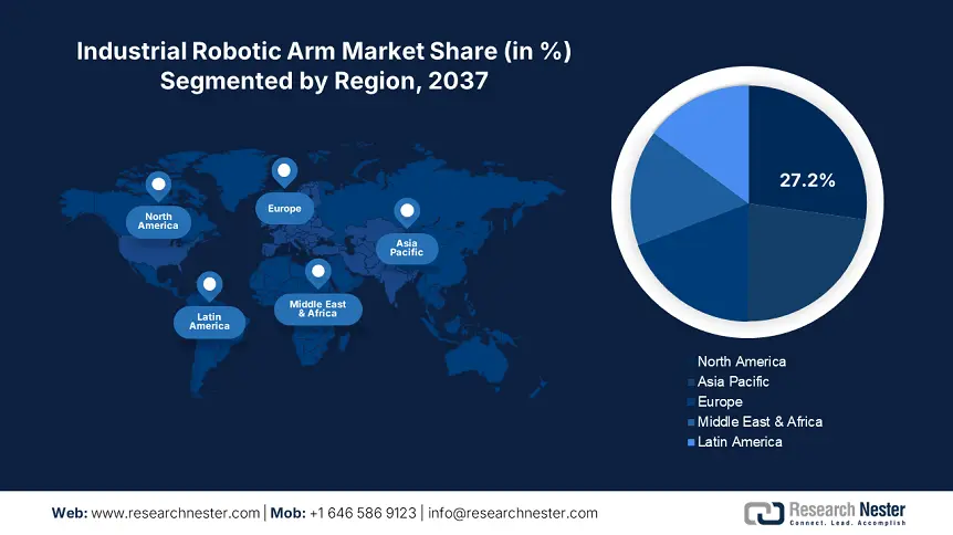 Industrial Robotic Arm Market Size