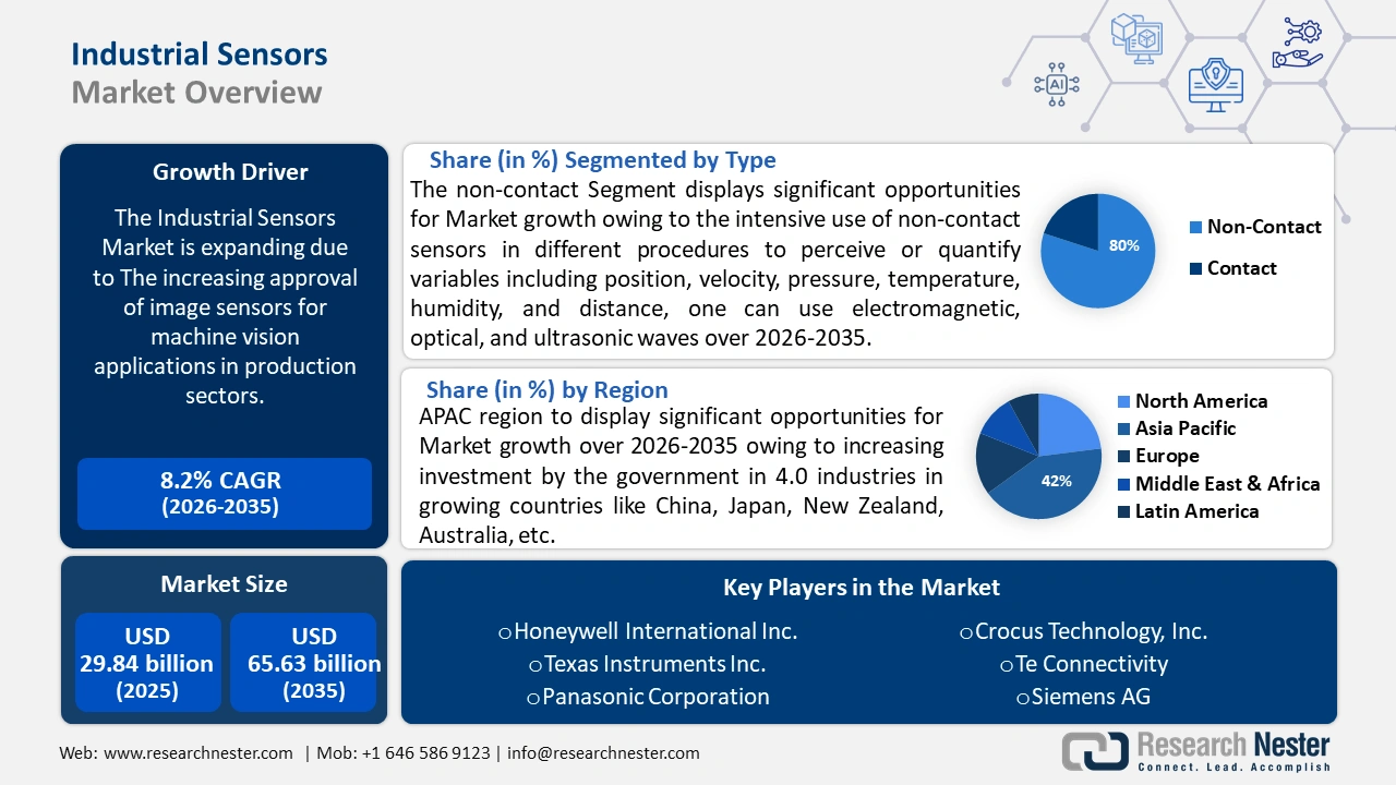 Industrial Sensors Market Size