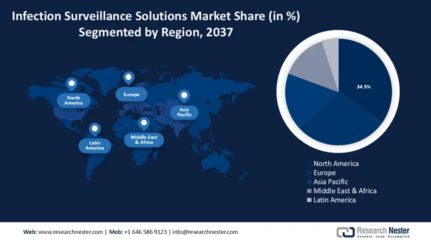Infection Surveillance Solutions Market Share
