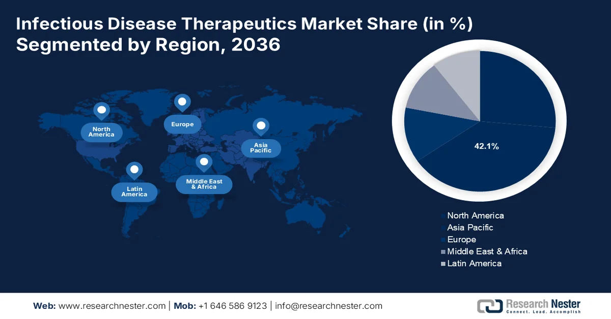 Infectious Disease Therapeutics Market Share