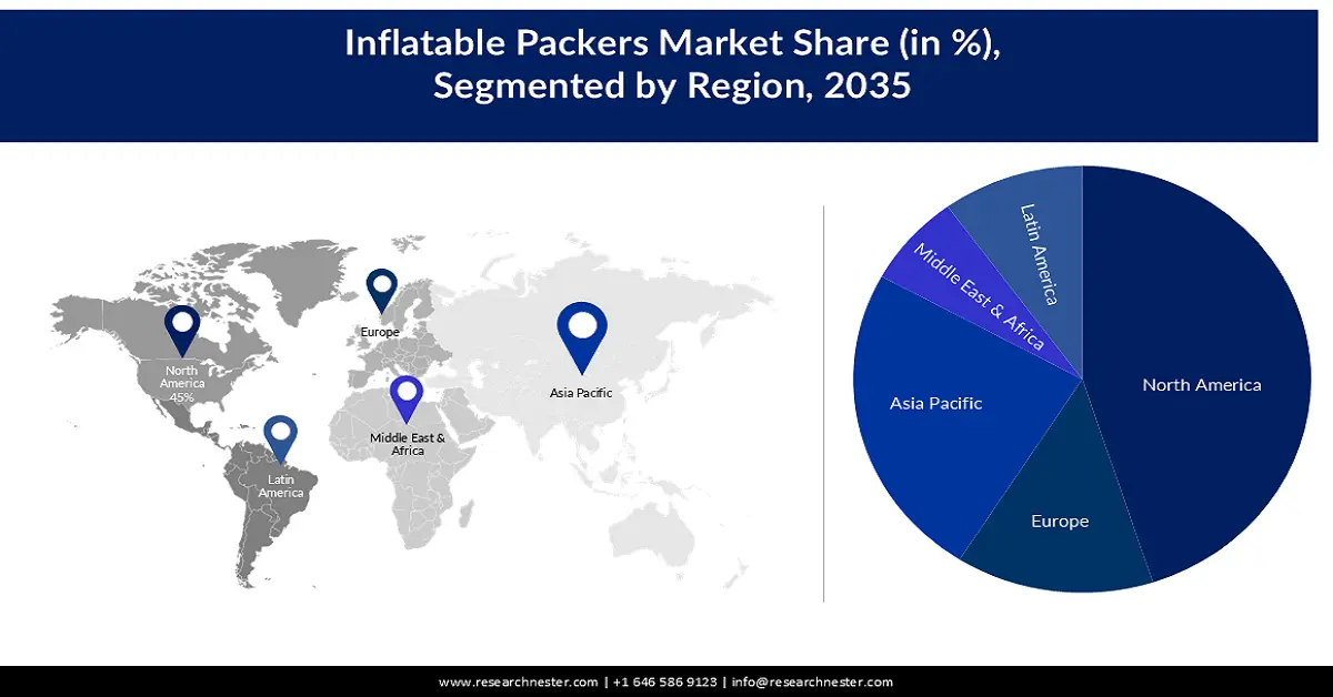 Inflatable Packers Market Size