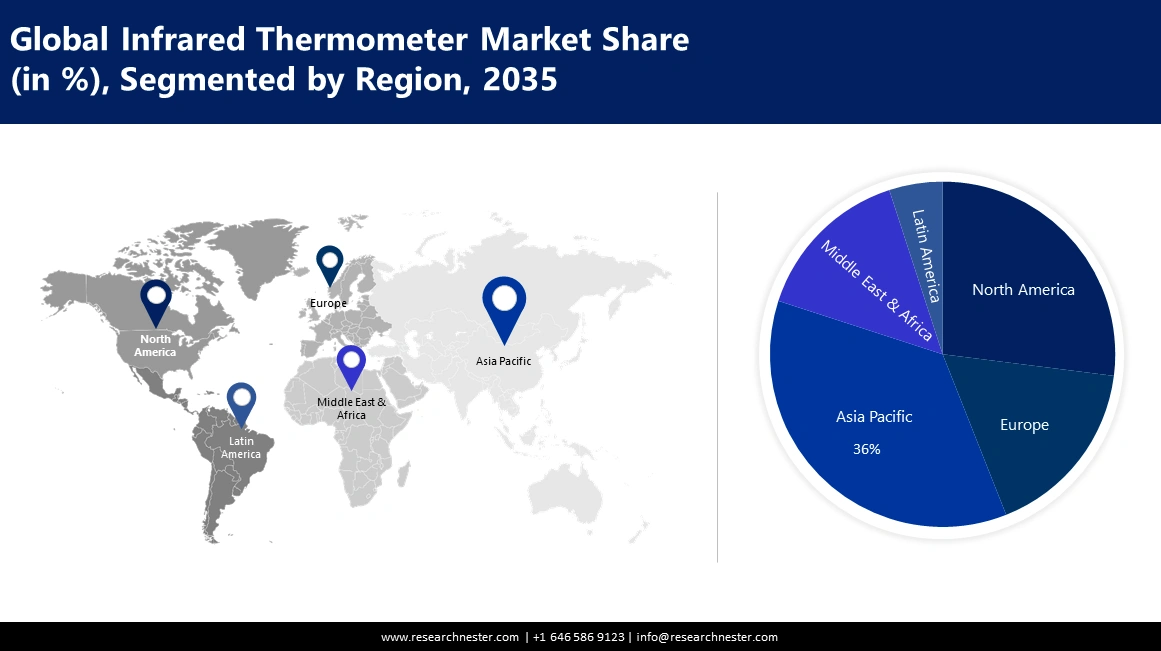 Infrared Thermometer Market Growth