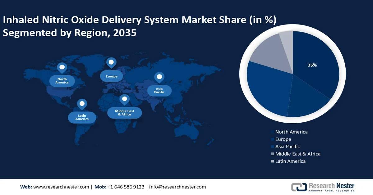 Inhaled Nitric Oxide Delivery Systems Market size