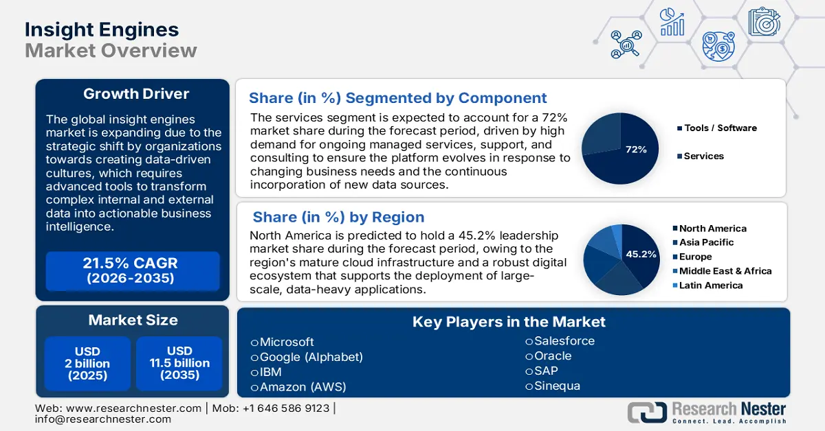 Insight Engines Market Size