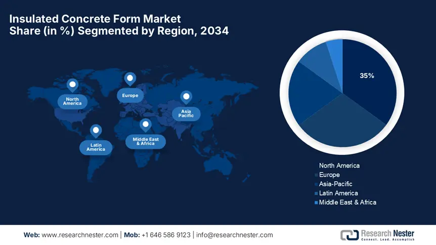 Insulated Concrete Form Market Share